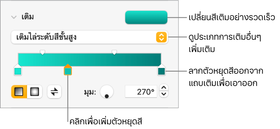 ตัวควบคุมสำหรับเติมวัตถุด้วยสี