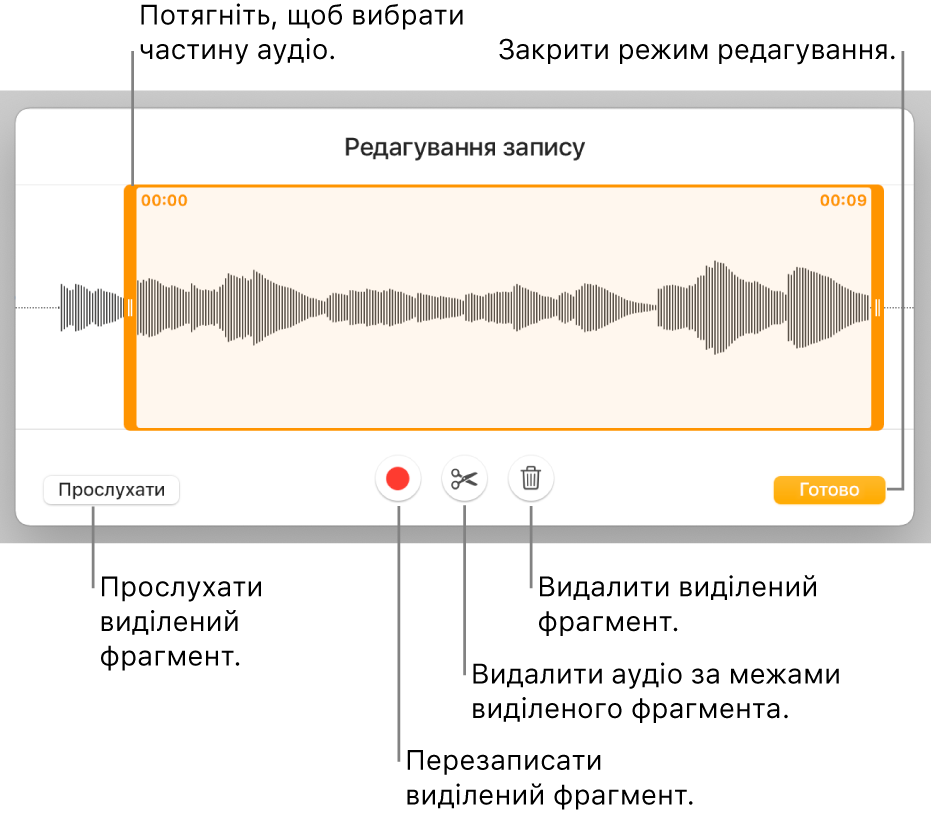 Елементи керування для редагуванням записаного аудіо. Маніпулятори позначають вибраний відрізок запису. Нижче наведено кнопки для попереднього перегляду, запису, обрізання, видалення та режиму редагування.