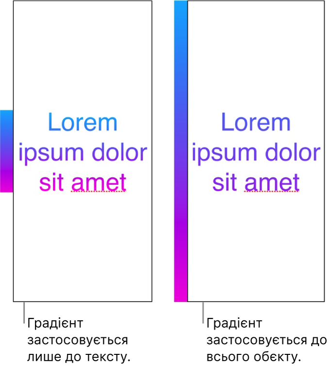 Приклад тексту з градієнтом, застосованим лише до тексту, то ж увесь спектр кольору відображено в тексті. Поруч інший приклад з градієнтом, застосованим до всього об’єкта, то ж у тексті відображено лише частину спектру.