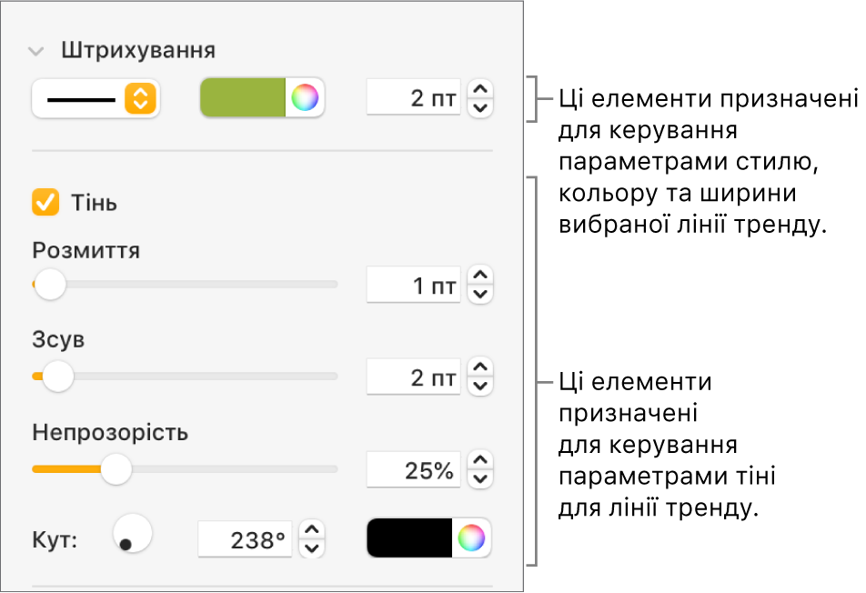 Елементи керування бічної панелі для змінення вигляду ліній трендів.