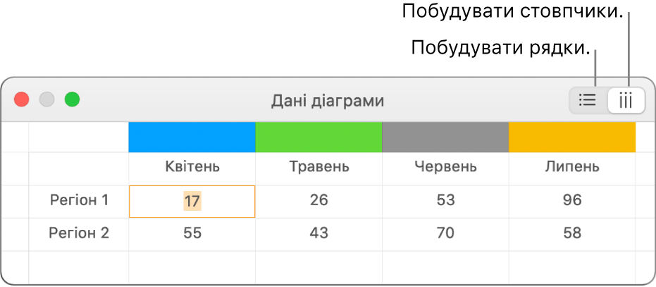 Редактор даних діаграми із визначенням способу нанесення рядів даних.