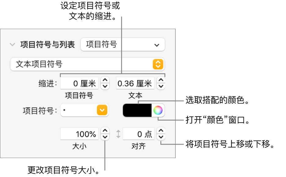 “项目符号与列表”部分，带有项目符号和文本缩进、项目符号颜色、项目符号大小和对齐方式的控制的标注。