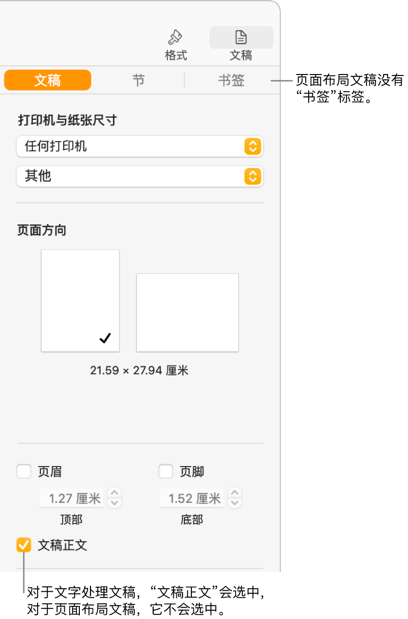 “格式”边栏，顶部是“文稿”、“节”和“书签”标签。“文稿”标签已选定，指向“书签”标签的标注说明页面布局文稿无“书签”标签。“文稿正文”复选框已选定，也表示这是文字处理文稿。