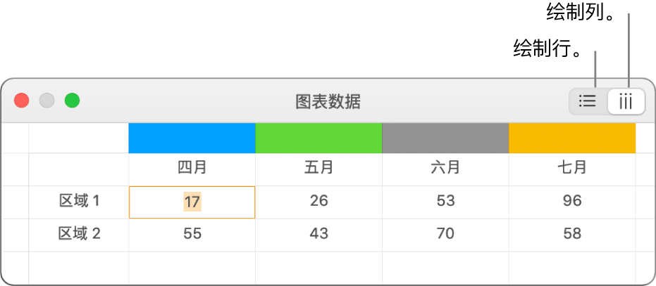 显示如何绘制数据序列的图表数据编辑器。