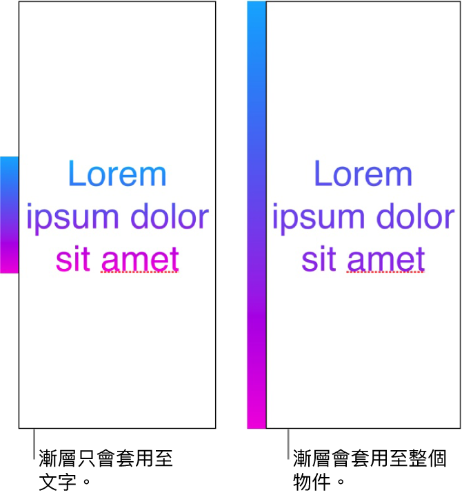 只對文字套用漸層，讓整段色譜顯示在文字中的文字範例。旁邊是另一個文字範例，對整個物件套用漸層，因此文字中只顯示一部分的色譜。