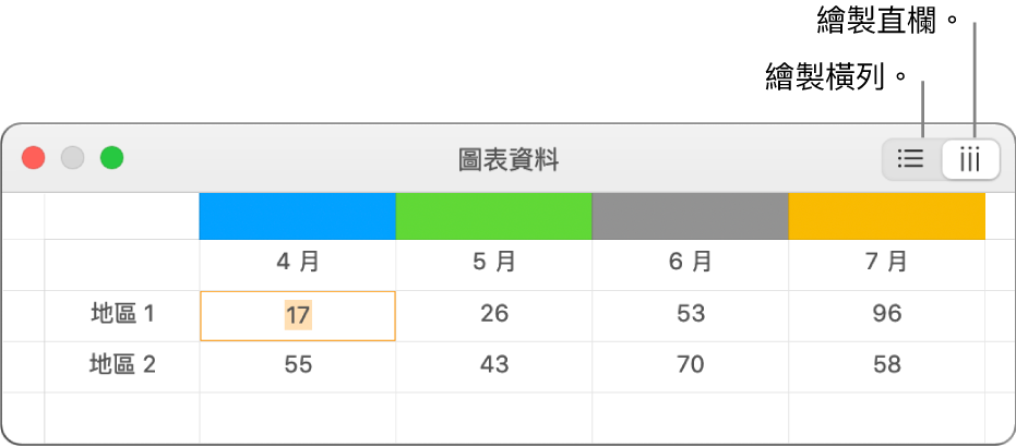 「圖表資料」編輯器顯示如何繪製資料數列。