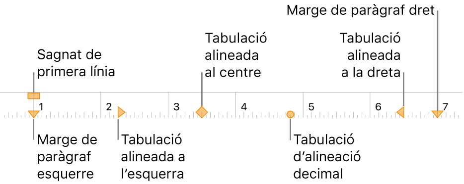 Regle amb controls per als marges esquerre i dret, el sagnat de la primera línia i quatre tipus de tabuladors.