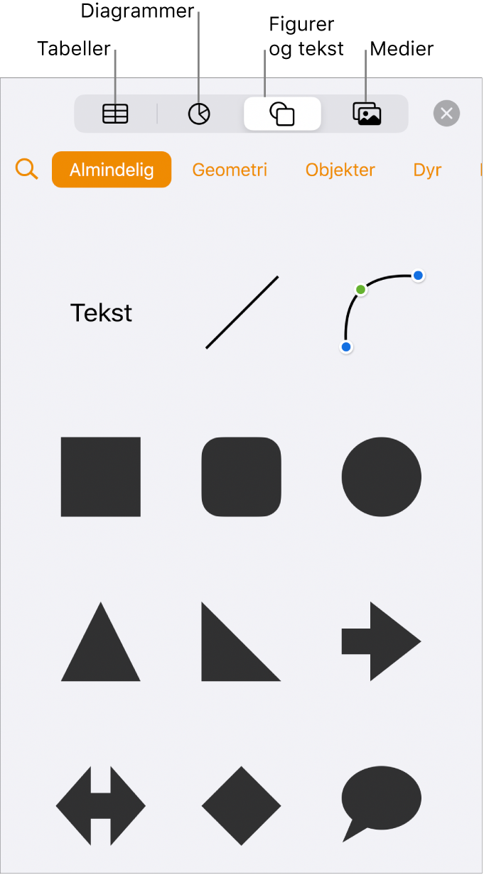 Betjeningsmulighederne til tilføjelse af et objekt med knapper øverst til valg af tabeller, diagrammer og figurer (herunder streger og tekstfelter) og medier.