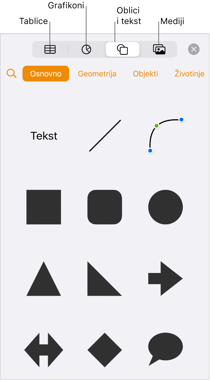 Kontrole za dodavanje objekta, s tipkama na vrhu za odabir tablica, grafikona i oblika (uključujući linije i tekstualne okvire) i medija.