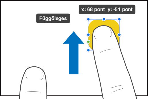 Egy objektum fölötti ujj és egy másik, a képernyő teteje felé legyintő ujj.