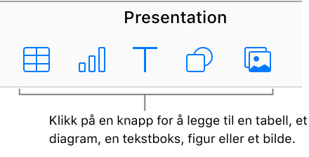 Tabell-, diagram-, tekst-, figur- og bildeknappene på verktøylinjen.