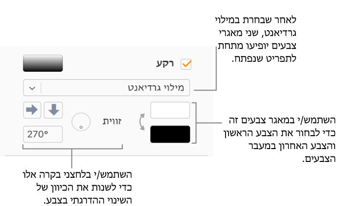 ״מילוי גרדיאנט״ נבחר בתפריט הקופץ מתחת לתיבת הסימון ״מילוי״. שני מאגרי צבע מופיעים מתחת לתפריט הקופץ ופקדי מילוי גרדיאנט מופיעים משמאל להם.