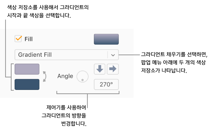 채우기 체크상자 하단의 팝업 메뉴에서 그라디언트 채우기가 선택됩니다. 두 개의 색상 저장소가 팝업 메뉴 하단에 나타나고 그라디언트 제어기가 오른쪽에 나타납니다.