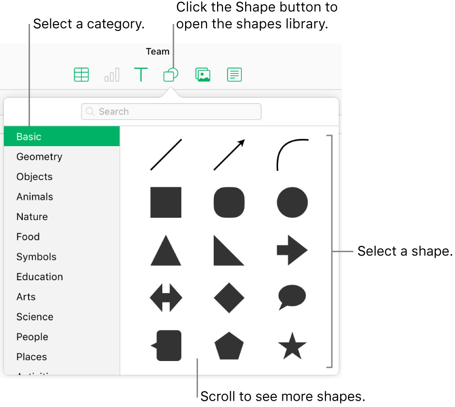 The shapes library is open below the Shape button in the toolbar. The Basic category is selected on the left, and some common shapes (including circles, squares, and lines) are displayed on the right.