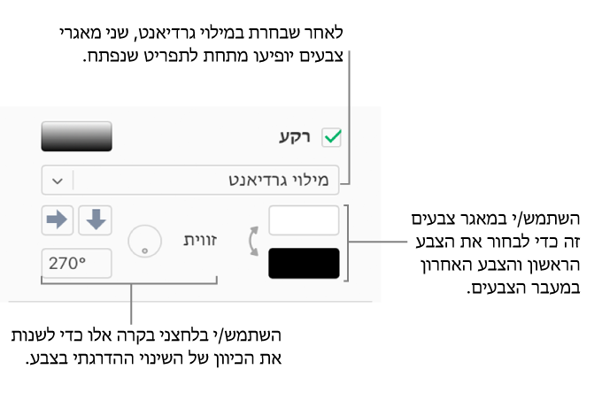 ״מילוי גרדיאנט״ נבחר בתפריט הקופץ מתחת לתיבת הסימון ״מילוי״. שני מאגרי צבע מופיעים מתחת לתפריט הקופץ ופקדי מילוי גרדיאנט מופיעים משמאל להם.