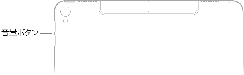 iPadの背面上部。音量ボタンが示されています。