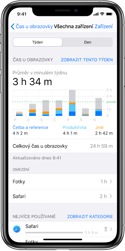 Týdenní zpráva funkce Čas u obrazovky s celkovou dobou strávenou používáním aplikací a s údaji rozdělenými podle kategorií a podle jednotlivých aplikací