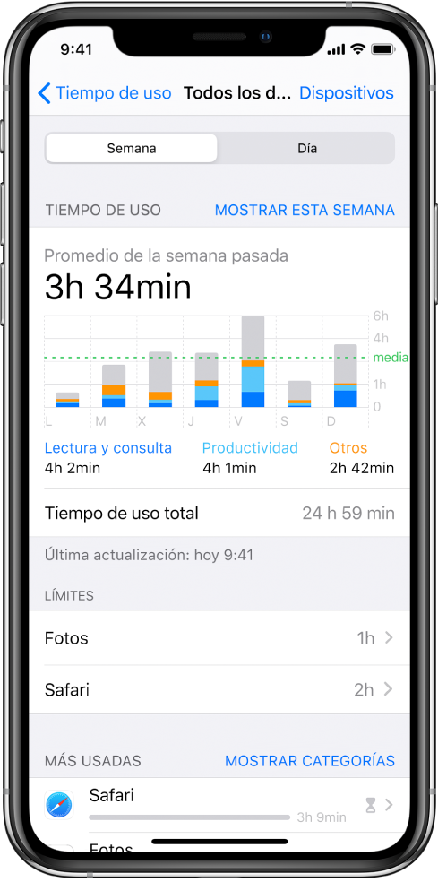Informe semanal de tiempo de uso, con la cantidad de tiempo total dedicada a apps, por categoría y por app.