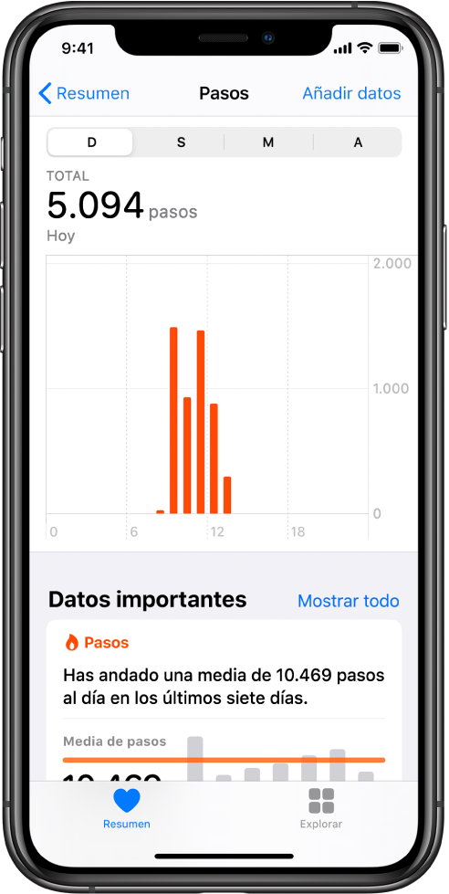 La pantalla Resumen en la app Salud con datos importantes sobre los pasos que lleva el usuario ese día. En el resaltado se lee: “Has andado una media de 10.469 pasos al día en los últimos siete días”. Hay una gráfica encima de resaltado que muestra los 5.094 pasos que se han andado hoy. El botón Resumen está en la parte inferior izquierda, mientras que en la parte inferior derecha se encuentra el botón Explorar.