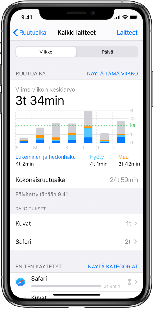 Ruutuajan viikkoraportti, jossa näkyy appien parissa vietetty kokonaisaika kategorioittain ja apeittain.