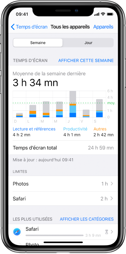 Un rapport hebdomadaire de « Temps d’écran » affichant la durée totale consacrée aux apps, la durée par catégorie et la durée par app.