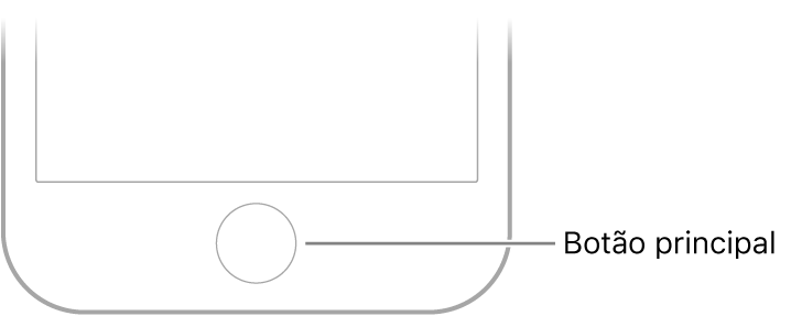 O botão principal na parte inferior do iPhone.