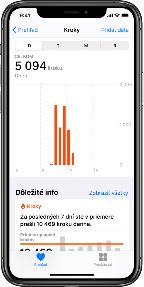 Obrazovka Zhrnutie v apke Zdravie s dôležitými informáciami o počte krokov v danom dni. Zvýraznený je text „Za posledných 7 dní ste v priemere prešli 10 469 krokov denne“. Nad zvýrazneným textom je graf, ktorý ukazuje, že užívateľ za daný deň zatiaľ prešiel 5 094 krokov. Vľavo dole je tlačidlo Zhrnutie a vpravo dole tlačidlo Prechádzať.