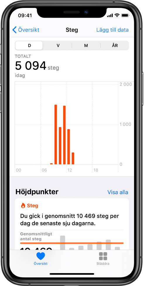 Skärmen Sammanfattning i appen Hälsa visar information om steg under dagen. Överst på skärmen finns knappar för att visa dina framsteg per dag, vecka, månad och år. Knappen Sammanfattning finns längst ned till vänster och knappen Bläddra längst ned till höger.
