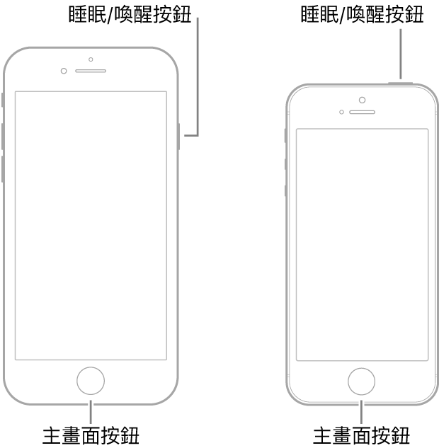 兩個不同型號且正面朝上的 iPhone 插圖。兩個裝置底部附近都有主畫面按鈕。最左邊的型號在靠近裝置上方的右側邊緣有一個「睡眠/喚醒」按鈕,而最右邊的型號在裝置上方有一個「睡眠/喚醒」按鈕,靠近右側邊緣。