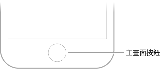 iPhone 底部的主畫面按鈕。