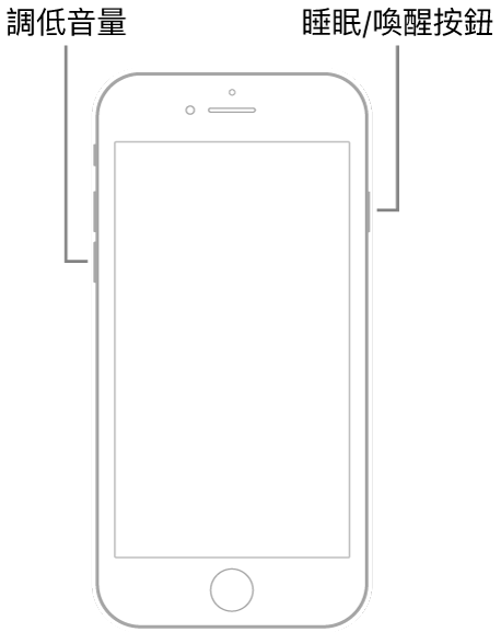 螢幕朝上的 iPhone 7 的插圖。音量調低按鈕顯示在裝置的左側,而「睡眠/喚醒」按鈕顯示在右側。