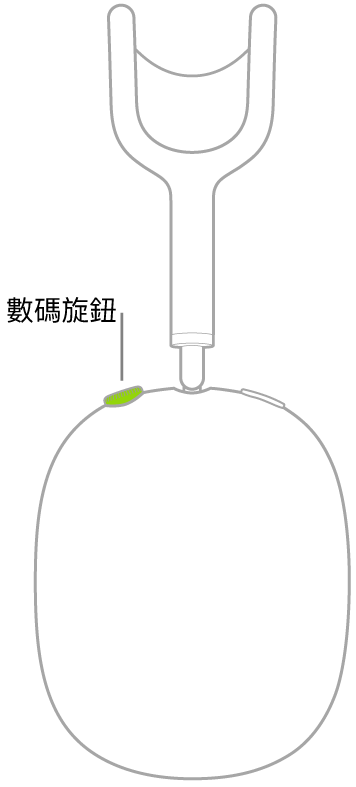 插圖顯示數碼旋鈕在 AirPods Max 右邊耳機上的位置。