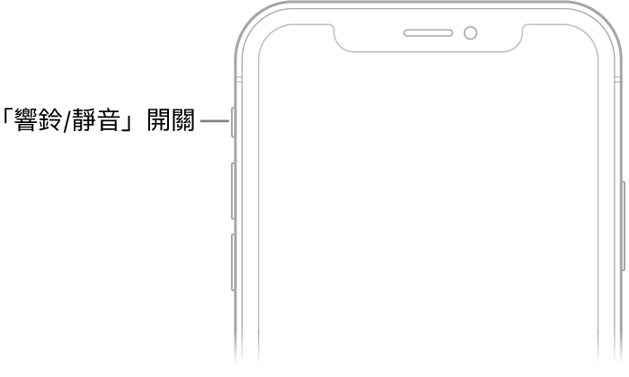 iPhone 的正面上半部,帶有説明文字指向「響鈴/靜音」切換。