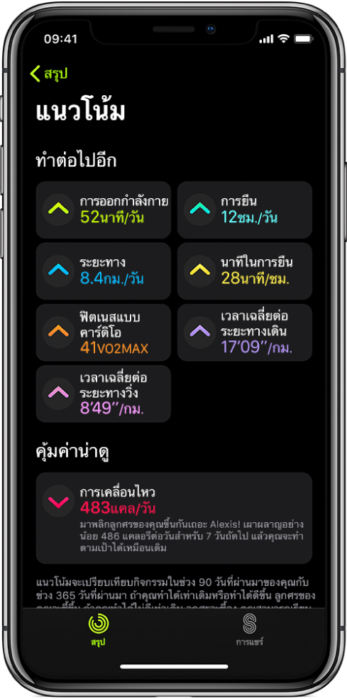 แถบแนวโน้มในแอพกิจกรรมบน iPhone หน่วยวัดจำนวนหนึ่งแสดงขึ้นใต้หัวเรื่องแนวโน้ม ใกล้กับด้านบนสุดของหน้าจอ หน่วยวัด ได้แก่ การออกกำลังกาย การยืน ระยะทาง และอื่นๆ การเคลื่อนไหวแสดงขึ้นใต้หัวเรื่องคุ้มค่าน่าดู