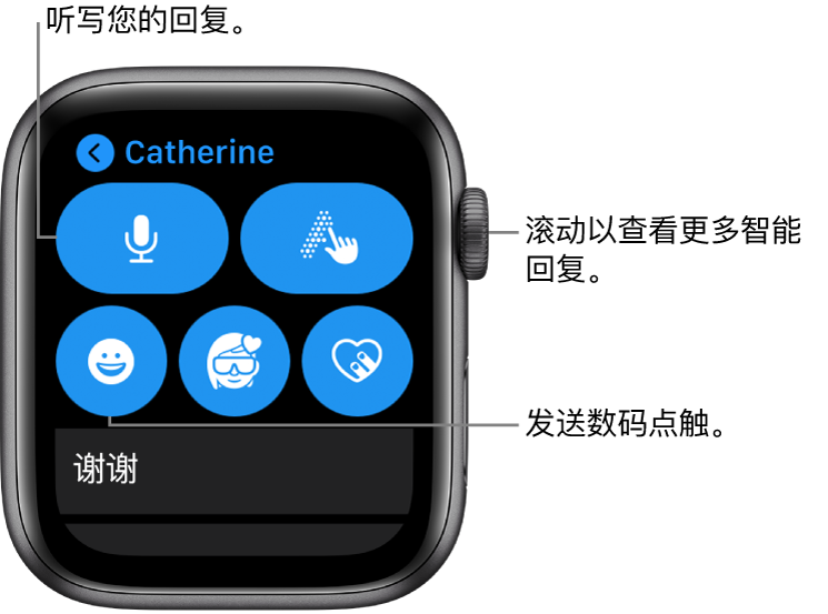 回复屏幕显示“听写”、“随手写”、“表情符号”、“数码点触”、Apple Pay 和“拟我表情”按钮。智能回复在下方。旋转数码表冠来查看更多智能回复。