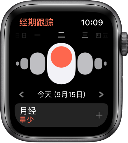 “经期跟踪”屏幕在顶部显示星期,下方是当前日期,底部是“月经”按钮。