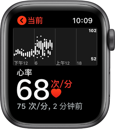“心率” App 屏幕,当前心率显示在左下方,当前心率下方以较小字体显示上次心率读数,当前心率上方的图表详细显示您全天的心率。