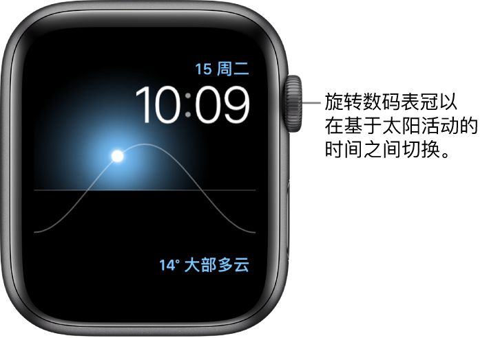“太阳”表盘显示星期、日期以及当前时间(无法修改)。“天气”复杂功能显示在右下方。旋转数码表冠调整薄暮、拂晓、正午、日落和天黑时,太阳在天空中的位置。