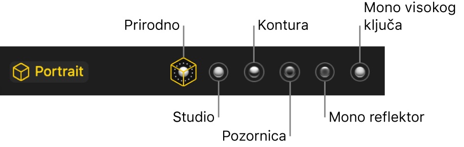 Promjena Osvjetljenja Fotografije U Portretnom Modu U Aplikaciji Foto Na Macu Apple Podrska