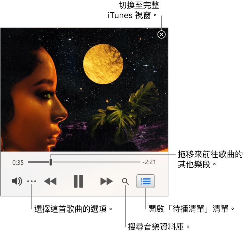 展開的迷你播放器顯示播放中歌曲的控制項目。右上角是關閉按鈕,用於切換至完整 iTunes 視窗。視窗底部的滑桿可讓您拖移來前往歌曲的不同段落。滑桿下方左側是「更多」按鈕,您可以選擇顯示方式選項和播放中歌曲的其他選項。滑桿下方最右側有兩個按鈕:放大鏡可用來搜尋音樂資料庫,「待播清單」清單可用來查看接著播放的歌曲。