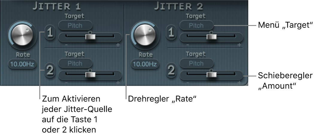Abbildung. Jitter-Parameter