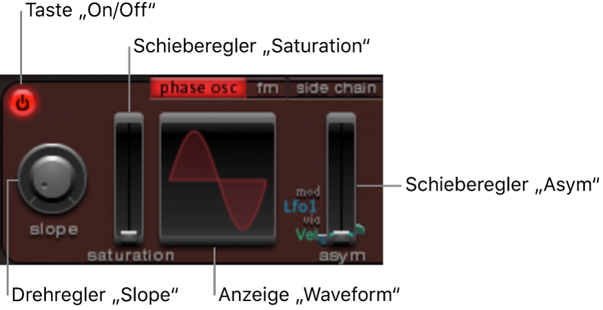 Abbildung. Parameter des Phasenoszillator-Modus