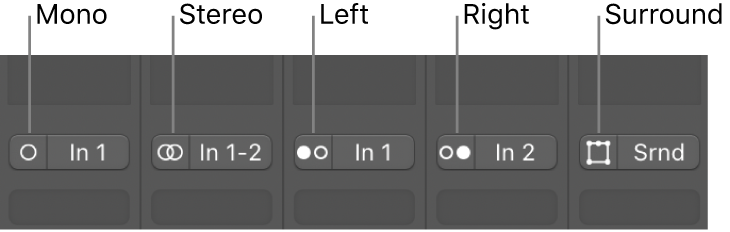 Figure. Mono, Stereo, Left, Right, and Surround input format buttons on channel strips.