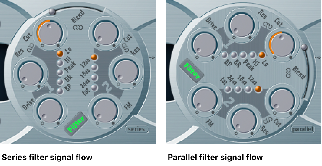 Figure. Filter section, shown in both series and parallel configurations.