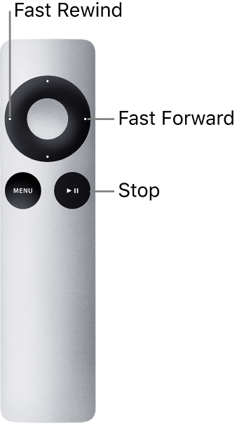 Figure. Apple Remote showing functions by pressing and holding the controls.