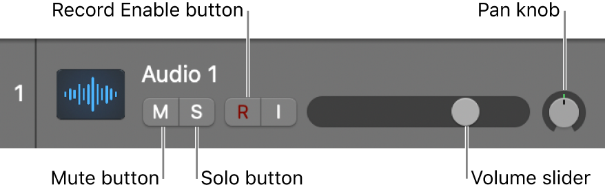 Figure. Track header, with controls called out.
