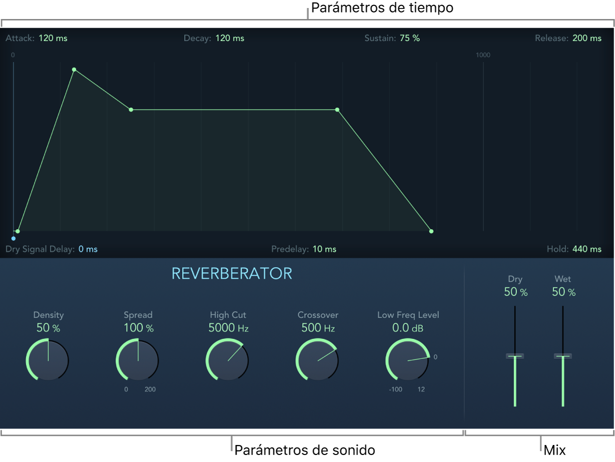 Ilustración. Ventana EnVerb, mostrando los parámetros de mezcla, sonido y tiempo.
