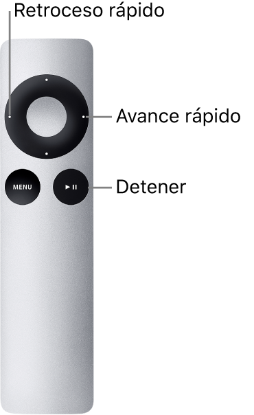 Ilustración. Funciones activadas manteniendo pulsados los controles de un Apple Remote.