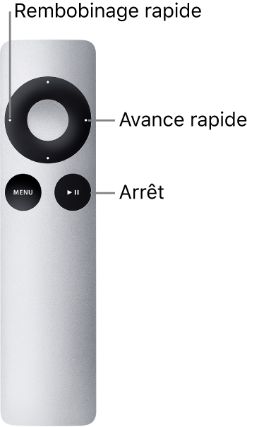 Figure. Apple Remote montrant les fonctions en appuyant et en maintenant les commandes enfoncées.