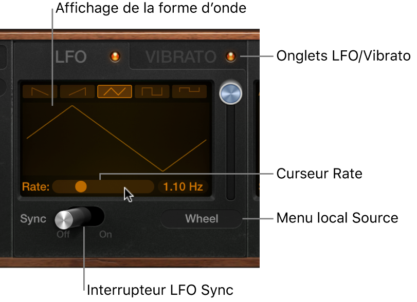 Figure. Paramètres LFO et Vibrato de Retro Synth.
